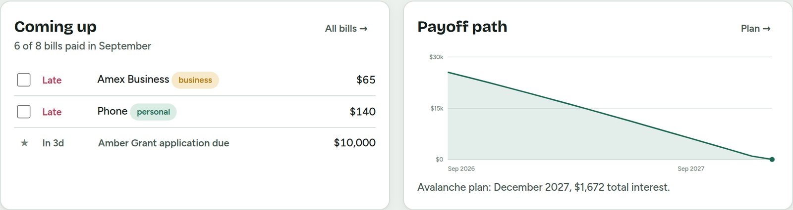 Coming up list and payoff chart