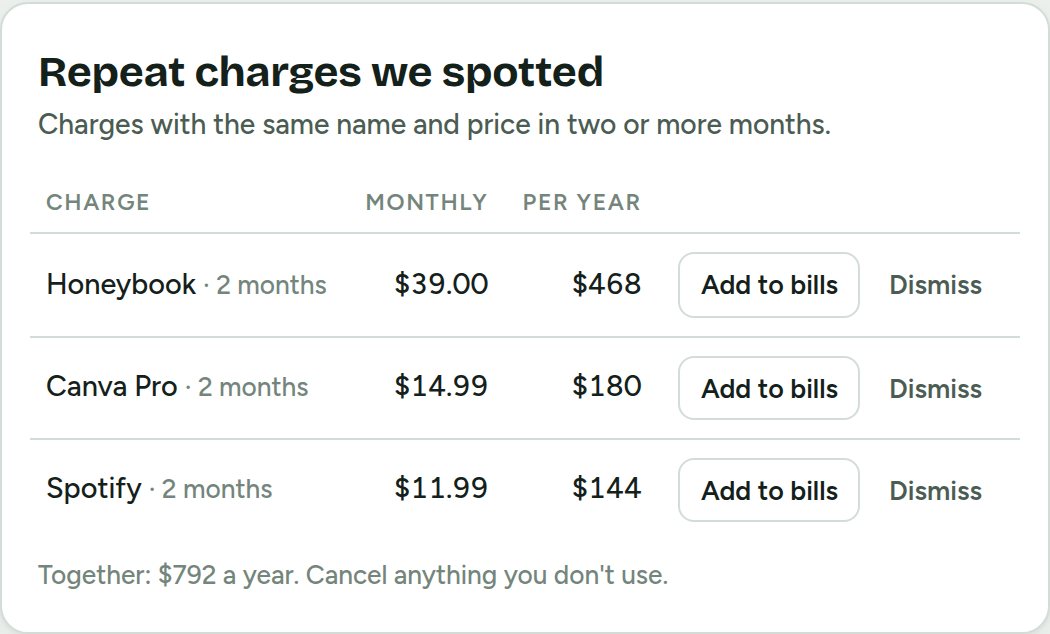 Repeat charges list with yearly cost